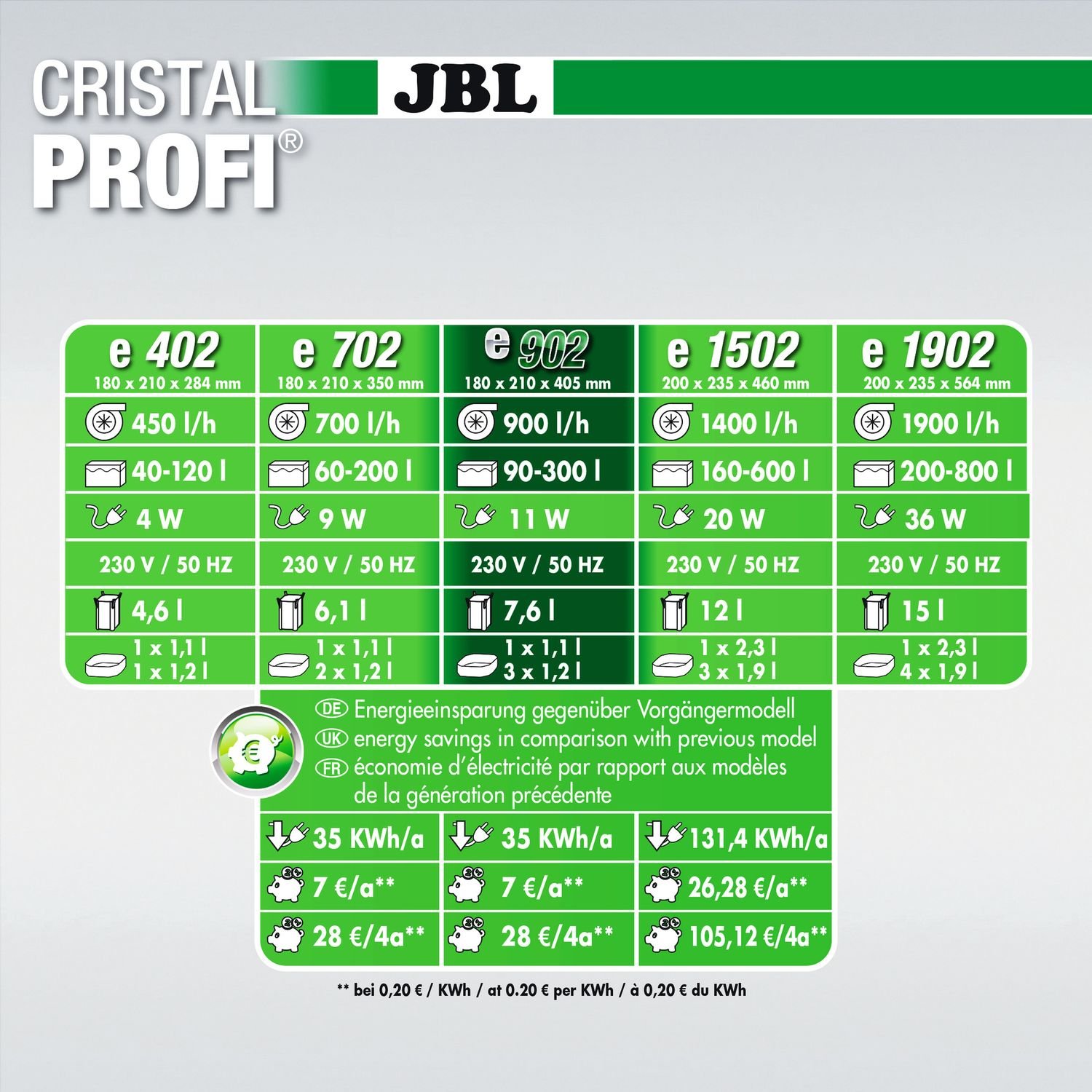 Внешний фильтр JBL CristalProfi e902 Greenline 58 821 для аквариума до 300 л - фото 11