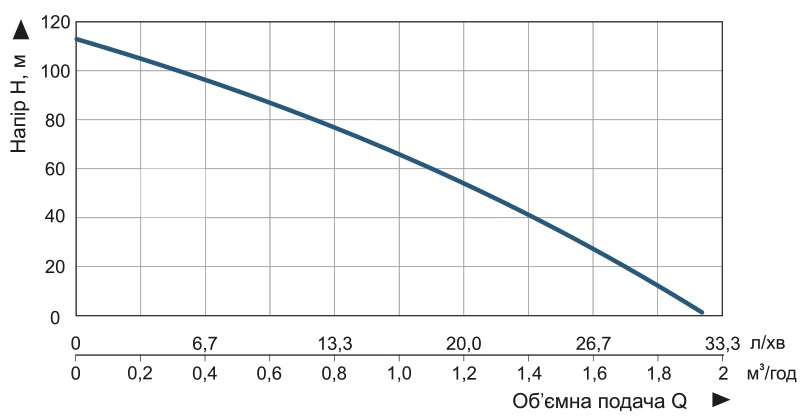 Насос заглибний свердловинний шнековий Vitals Aqua 3DS 1253-0.75r (48636) - фото 5