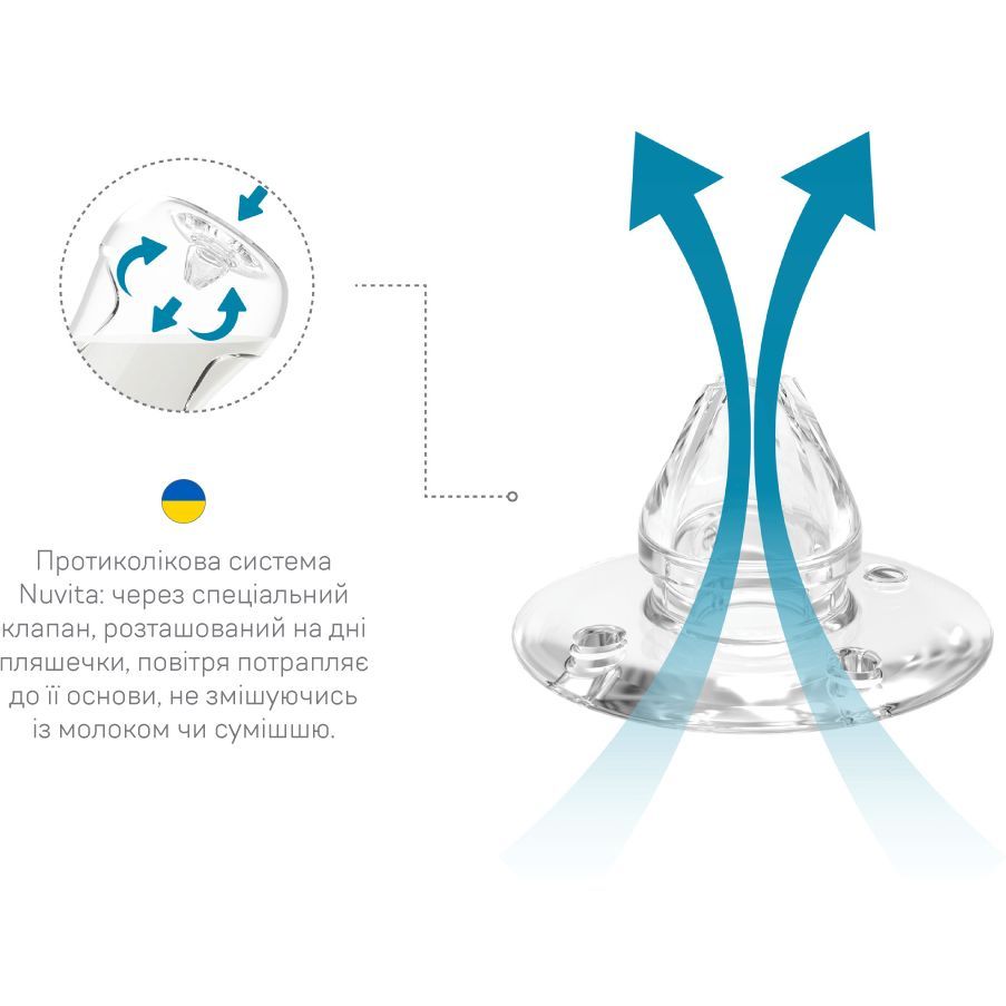 Бутылочка для кормления Nuvita Mimic Cool, антиколиковая, 330 мл, голубой (NV6052SKY) - фото 9