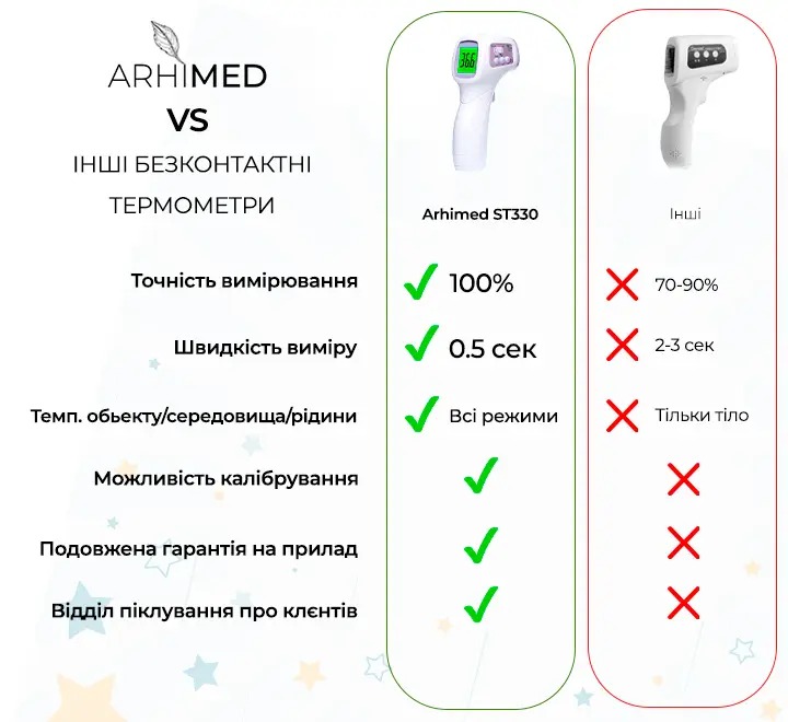 Термометр безконтактний ArhiMED EcoTherm ST330 - фото 8