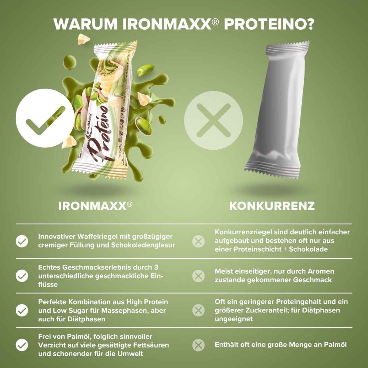 Протеиновый батончик IronMaxx Proteino Белый шоколад с фисташкой 30 г - фото 4