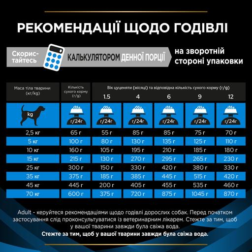 Сухой диетический корм для щенков и взрослых собак Purina Pro Plan Veterinary Diets DRM Dermatosis для поддержания функции кожи при дерматозах и повышенном випадании шерсти 3 кг - фото 10