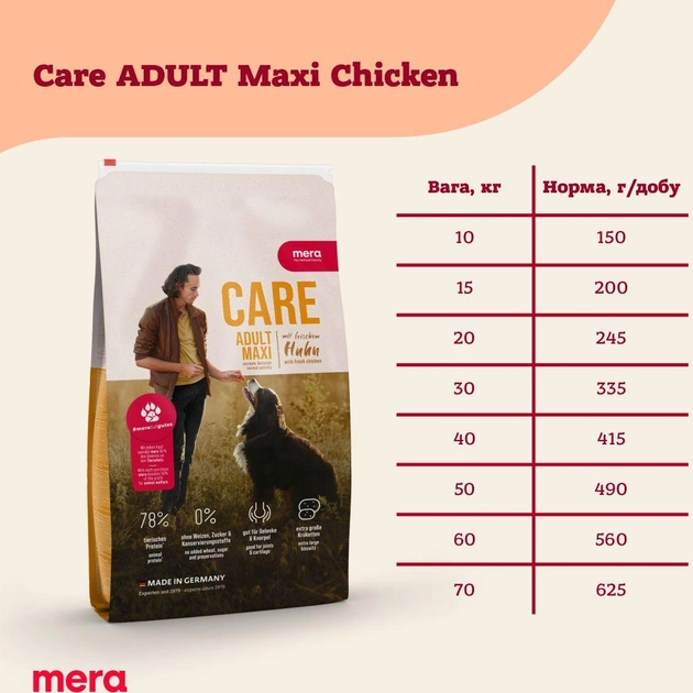 Сухий корм для собак Mera Care Adult Maxi Chicken з куркою 10 кг - фото 2