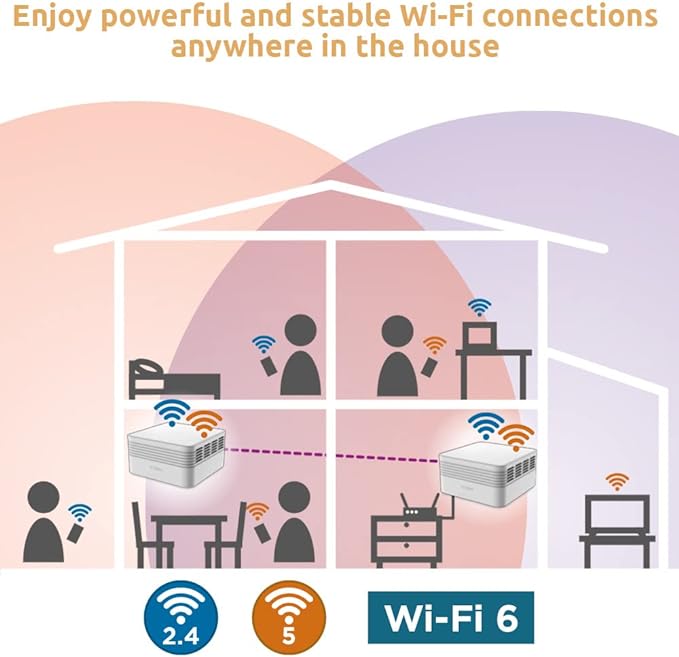 Домашня Wi-Fi Mesh система ретранслятор Strong Atria AX3000 Wi-Fi 6 Mesh Kit - фото 5