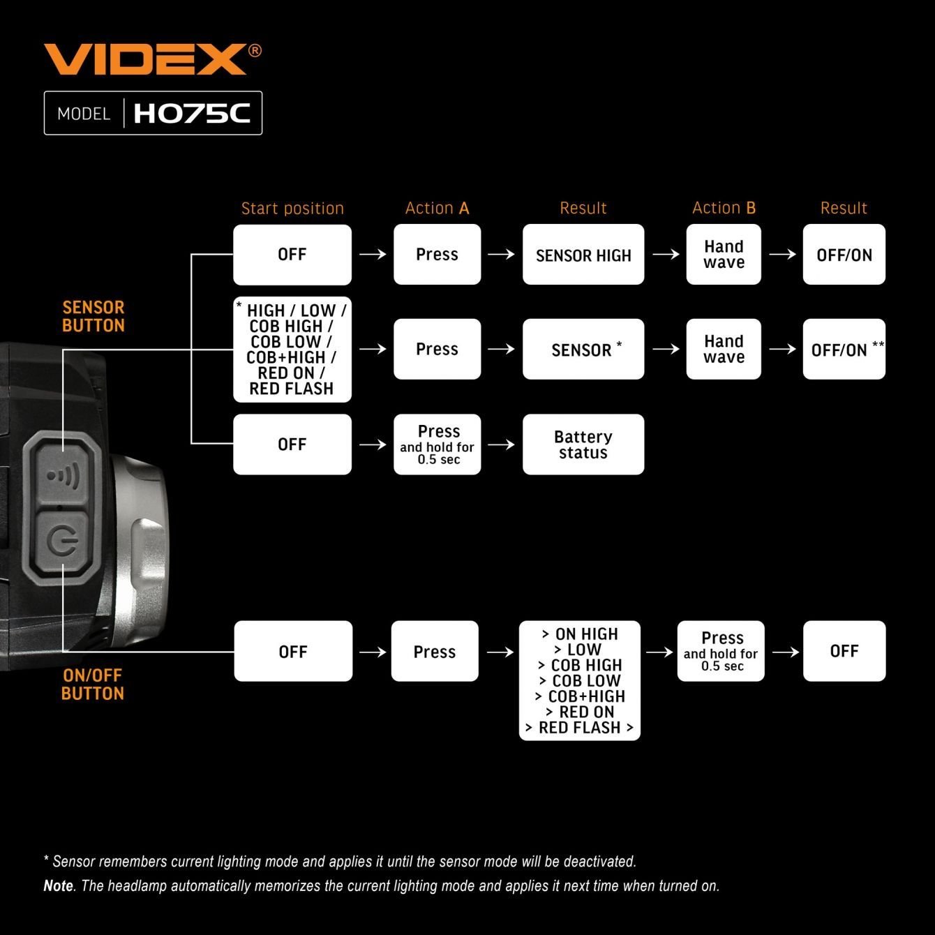 Налобный светодиодный фонарик Videx VLF-H075C 550 Lm 5000 K (VLF-H075C) - фото 21