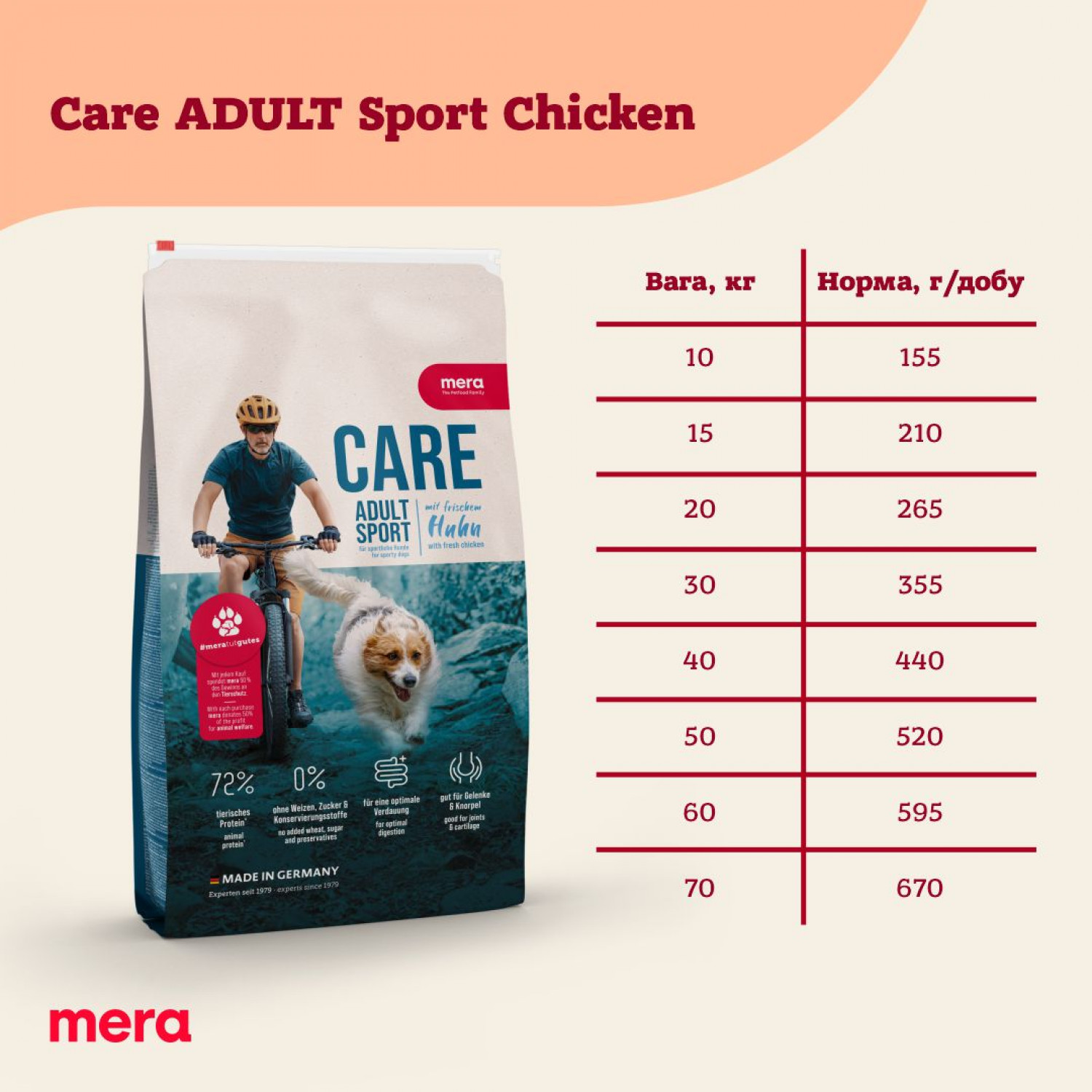 Сухой корм для собак Mera Care Adult Sport Chicken с курицей 1 кг - фото 2