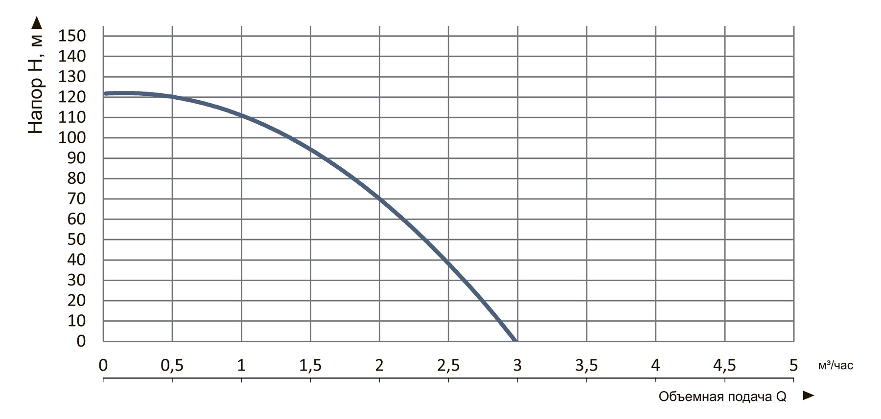 Насос погружной скважинный центробежный Vitals aqua 3-30DCo 1690-1.2r (57751) - фото 7