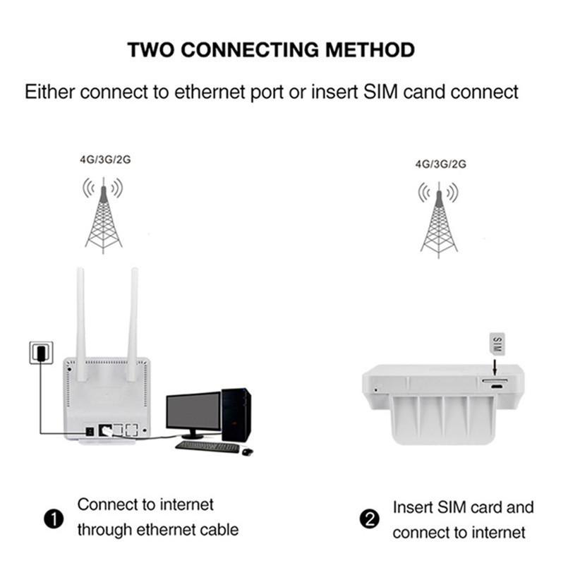 4G/3G Wi-Fi роутер Voltronic CPE CPE903 - фото 4