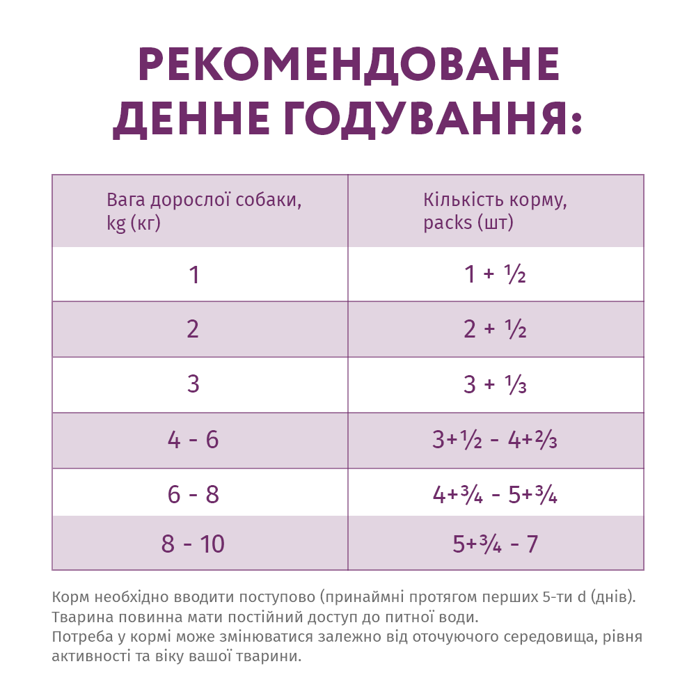 Набор влажного беззернового корма Optimeal для собак миниатюрных и малых пород с телятиной и куриным филе в соусе, 340 г (4 пауча по 85 г) - фото 7