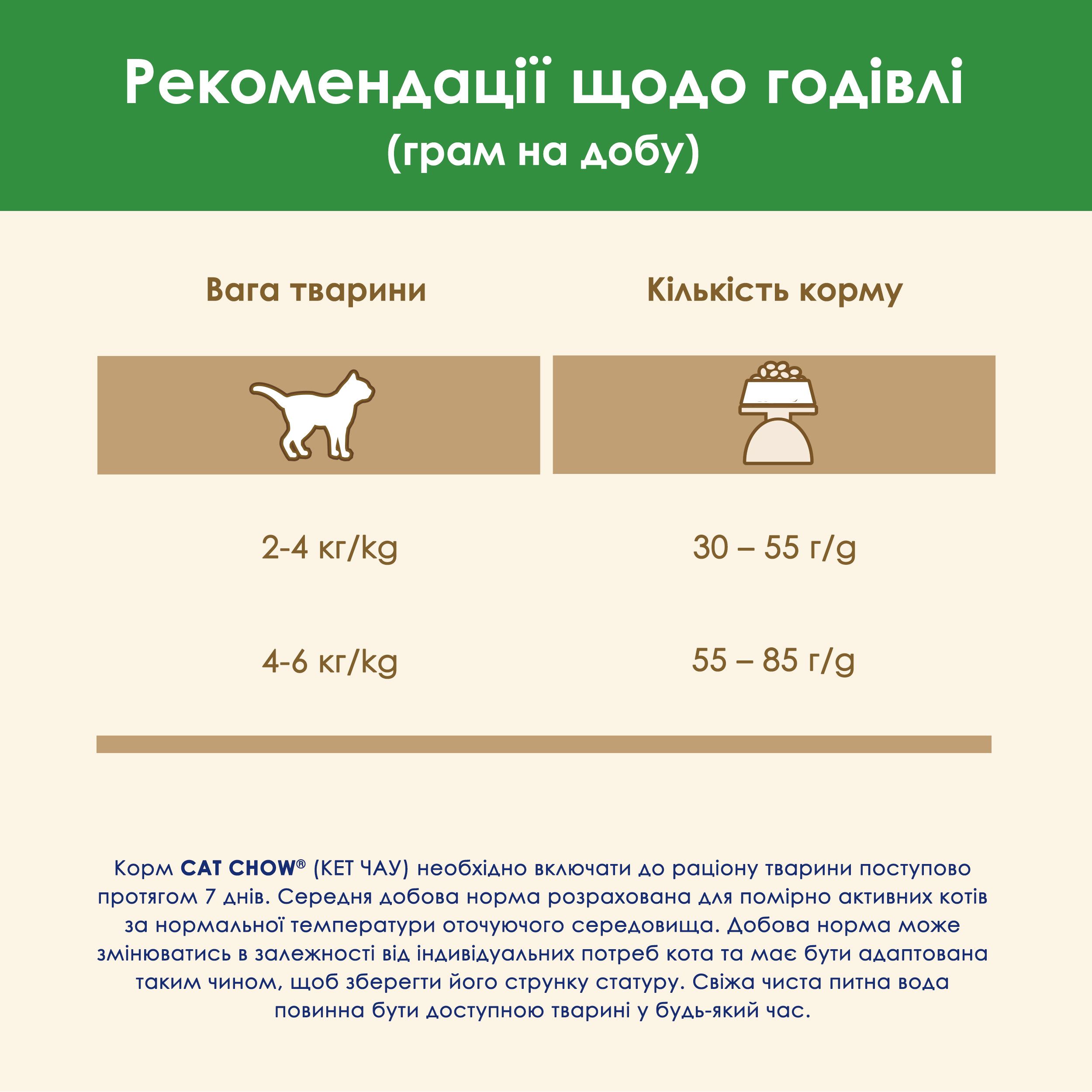 Сухой корм для стерилизованных кошек Cat Chow Sterilised с курицей 1.5 кг - фото 13