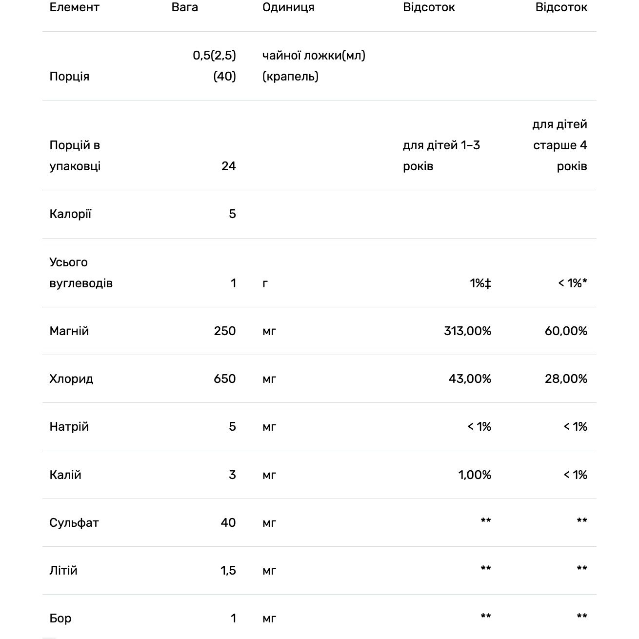 Повний спектр мікроелементів Trace Minerals ConcenTrace Full Spectrum 59 мл - фото 3