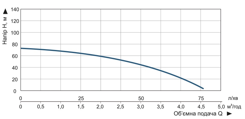 Насос погружной скважинный центробежный Vitals Aqua 3.5DC 1563-0.9r (47621) - фото 6