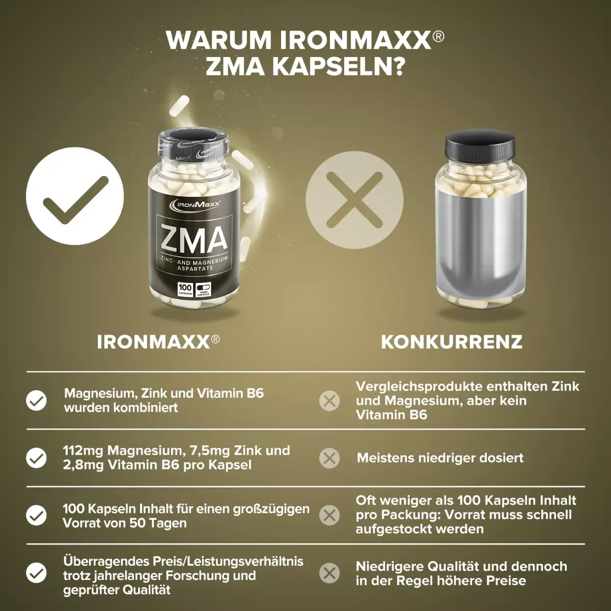 Минералы IronMaxx ZMA 100 капсул - фото 4