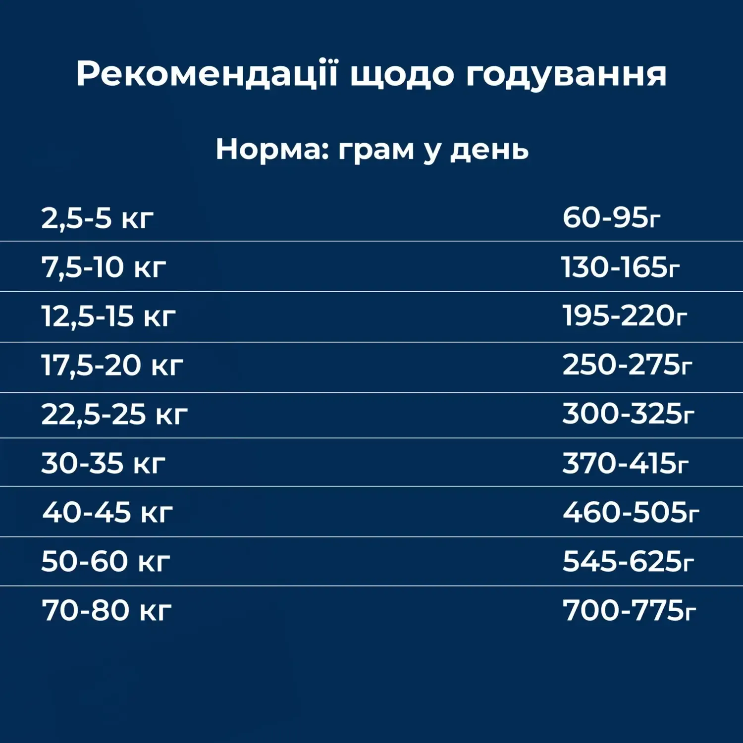 Сухий корм для собак із помірно акивним та активним способом життя Dr.Clauder’s Basic Nature Vollkost Croc 20 кг - фото 5