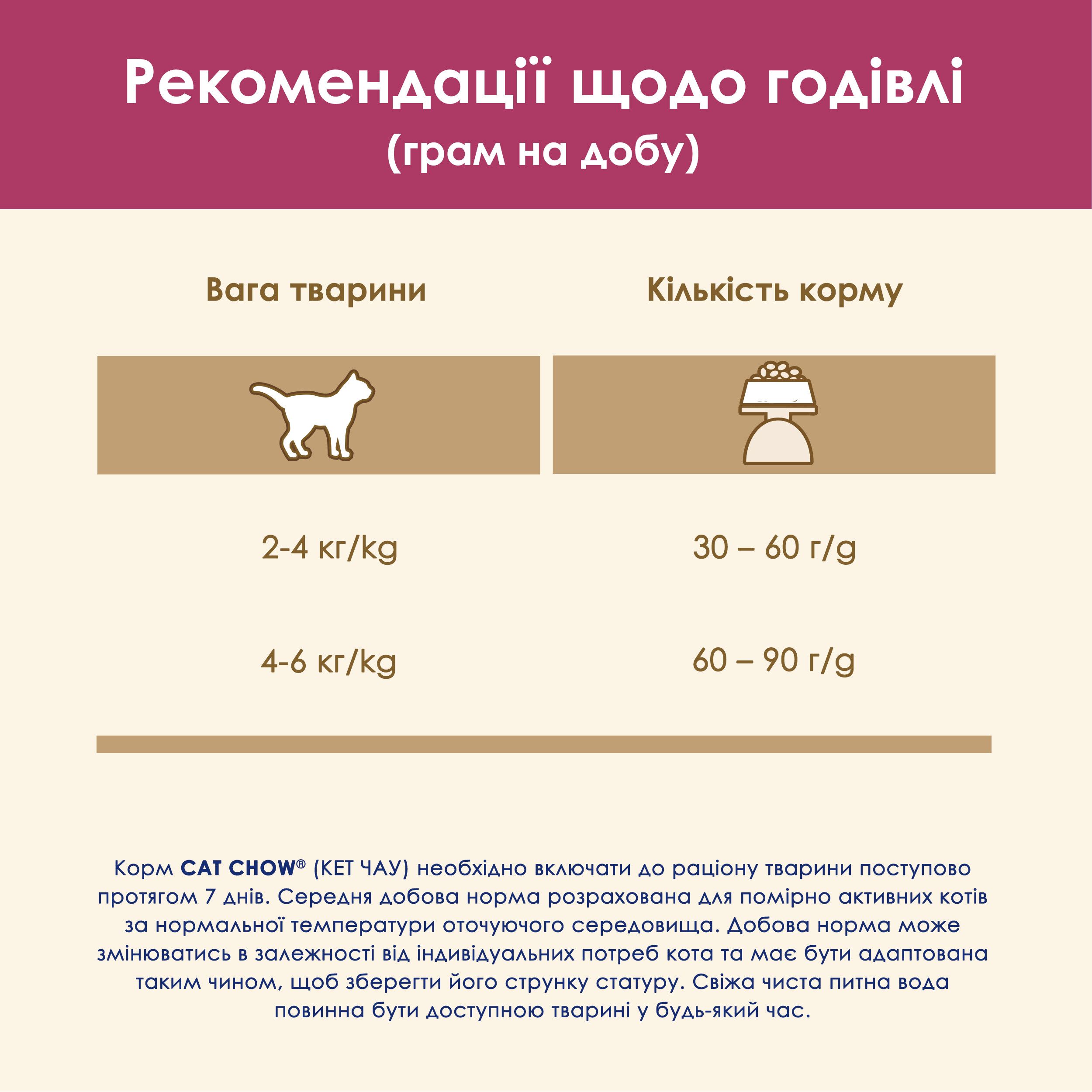 Сухий корм для котів для підтримки здоров'я сечовивідної системи Cat Chow Urinary Tract Health з куркою 15 кг - фото 13