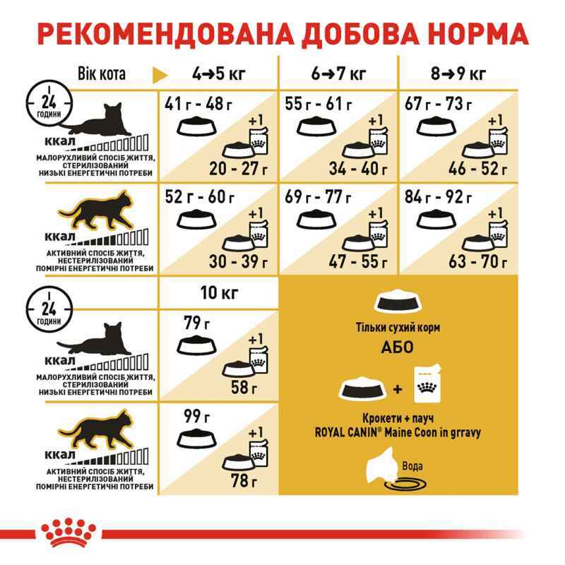 Сухий корм для дорослих котів мейн-кун Royal Canin Maine Coon Adult, з м'ясом птиці, 0,4 кг - фото 6