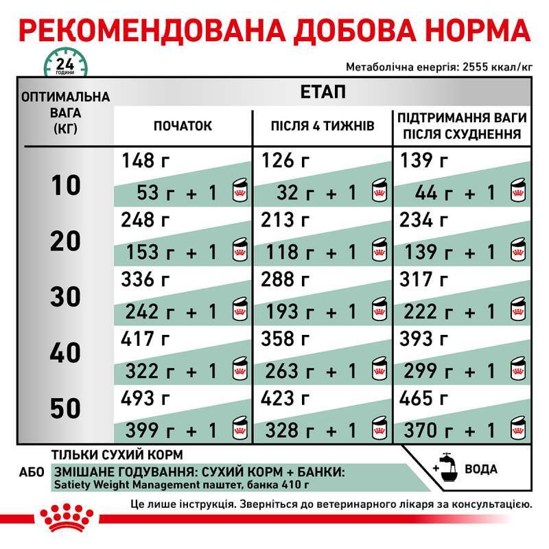 Сухий корм для дорослих собак із надмірною вагою Royal Canin Satiety Weight Management, 12 кг (39480121) - фото 3