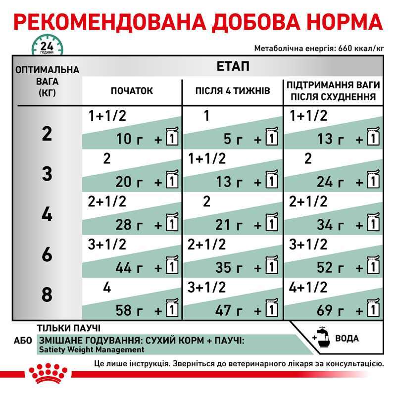 Консервований корм для дорослих кішок із надмірною вагою Royal Canin Satiety Weight Management, 85 г (1070001) - фото 3