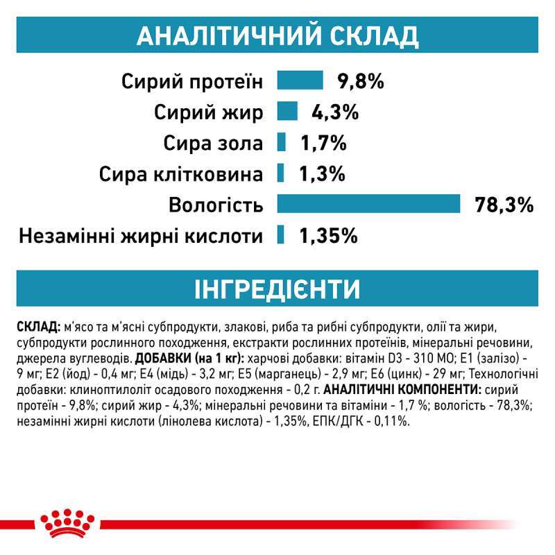 Консервований дієтичний корм Royal Canin Skin&Coat для кішок після стерилізації при дерматозі та випадінні шерсті, 85 г (4092001) - фото 6