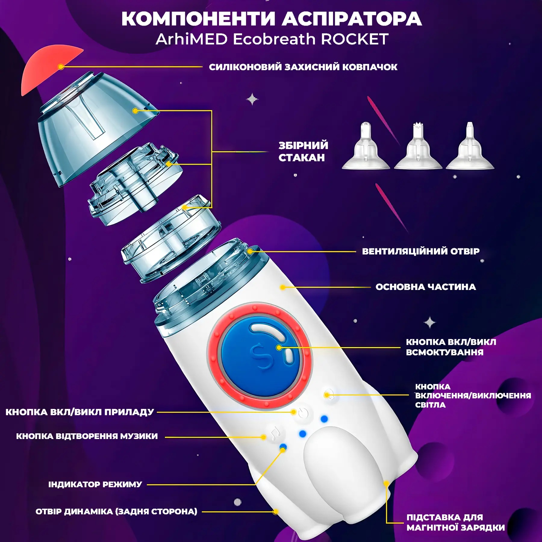 Аспиратор электронный назальный ArhiMED EcoBreath Rocket - фото 10