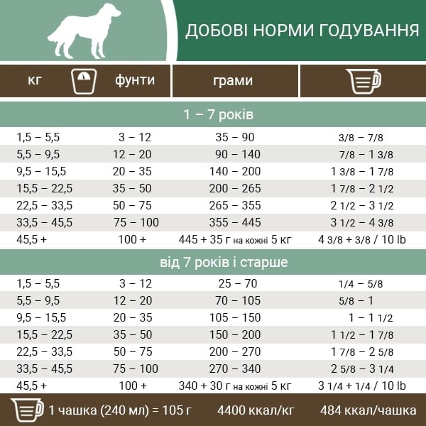 Беззерновий сухий корм для собак великих порід Pronature Holistic Nordiko індичка з ягодами 12 кг - фото 2
