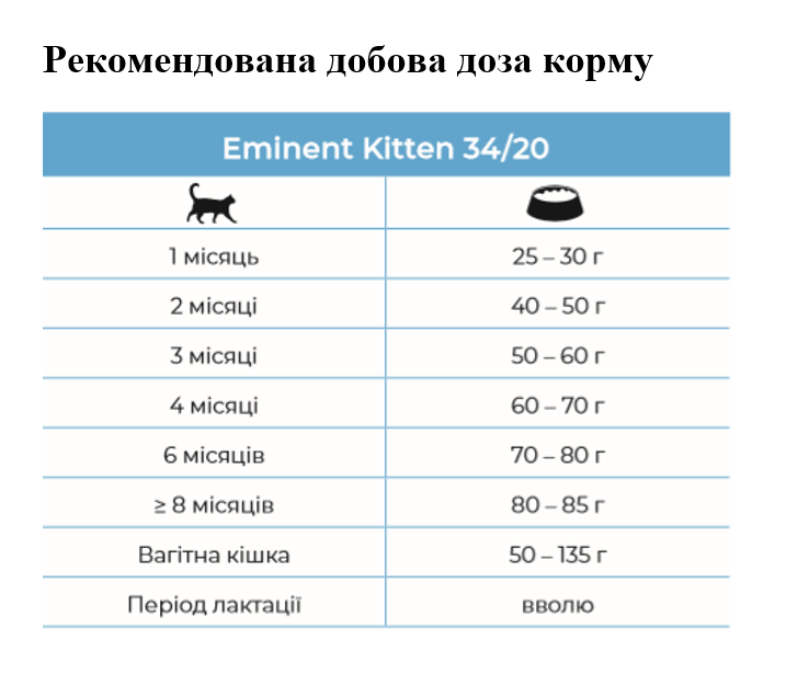 Сухий корм для кошенят, вагітних та годуючих кішок Eminent Kitten, 2 кг (3892) - фото 2