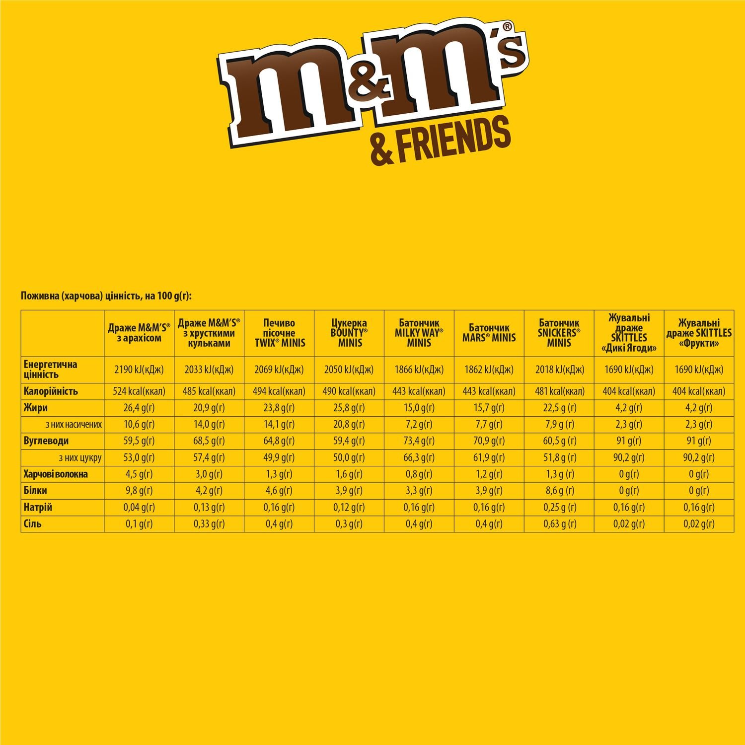 Набор M&M's & Friends Рождественский календарь 526.5 г - фото 4