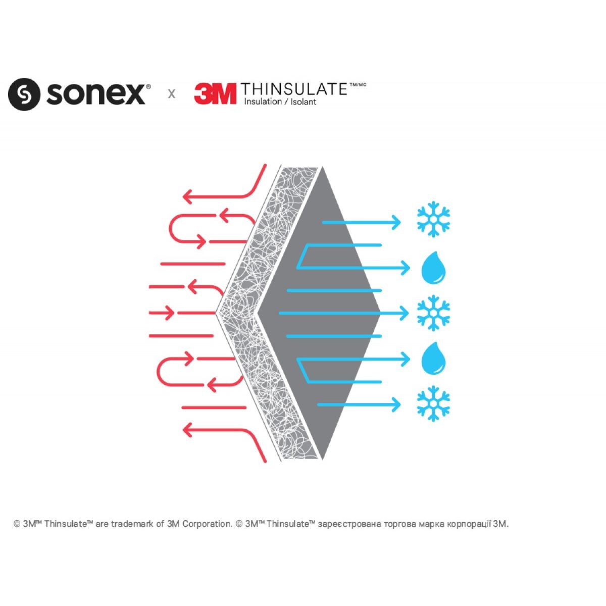 Подушка Sonex Micro з тінсулейтом гладка 50х70 см (SO102034) - фото 7