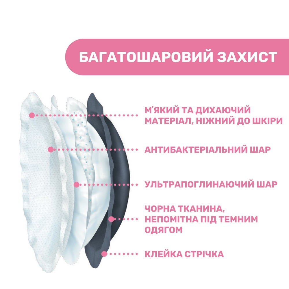 Прокладки для грудей Chicco антибактеріальні, 60 шт (61773.90) - фото 2