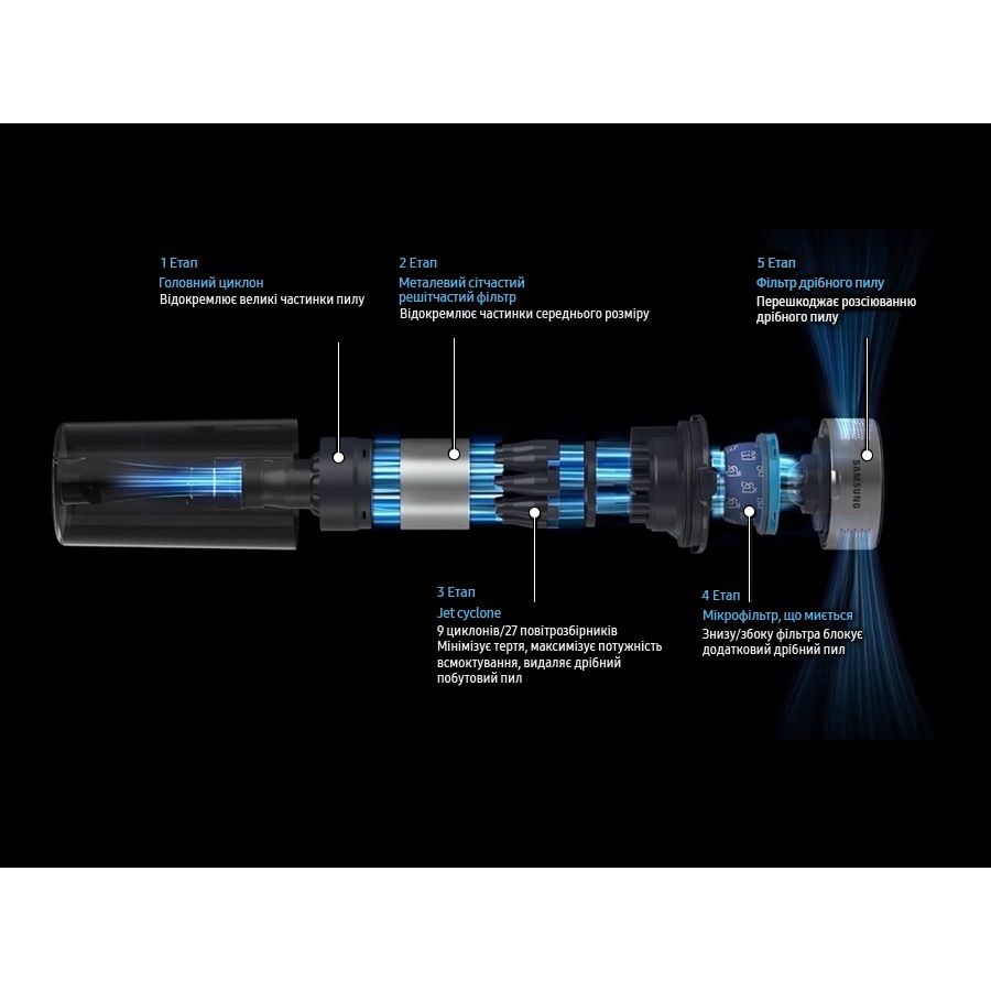 Пылесос Samsung Jet75 VS20B75ACR5/RU - фото 6