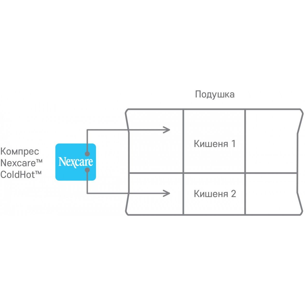 Ортопедическая подушка Sonex Medisoft Spa + гелевый компресс Nexcare 50х70 см (SO102056) - фото 5