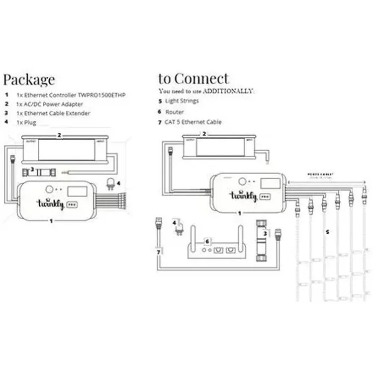 Контролер Twinkly Pro Ethernet 6х250 ламп (TWPRO1500ETHP-B) - фото 2