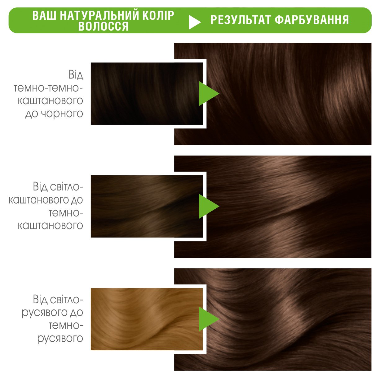 Фарба для волосся Garnier Color Naturals, тон 1000 (Натуральний ультраблонд), 110 мл (C5755700) - фото 3