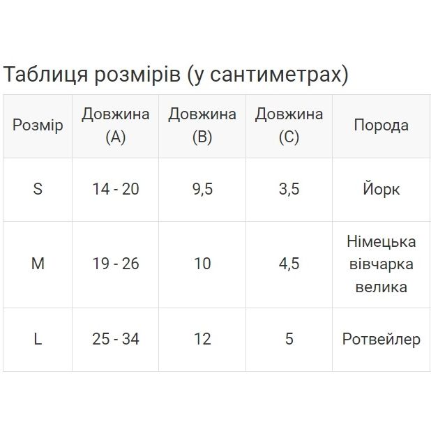 Намордник для собак Bronzedog Mesh универсальный размер S оранжевый - фото 6