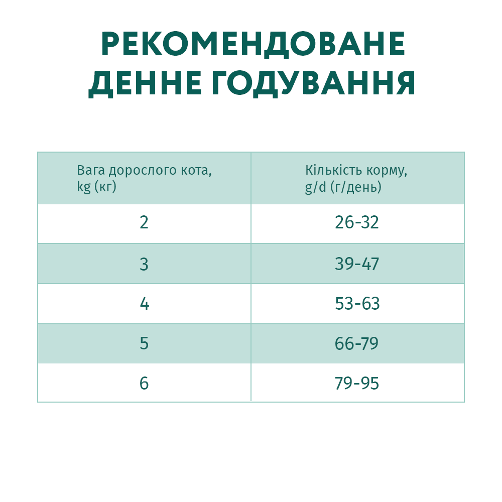 Сухий корм для дорослих котів для виведення ковтунів шерсті Optimeal, з качкою, 4 кг (B1840701) - фото 5