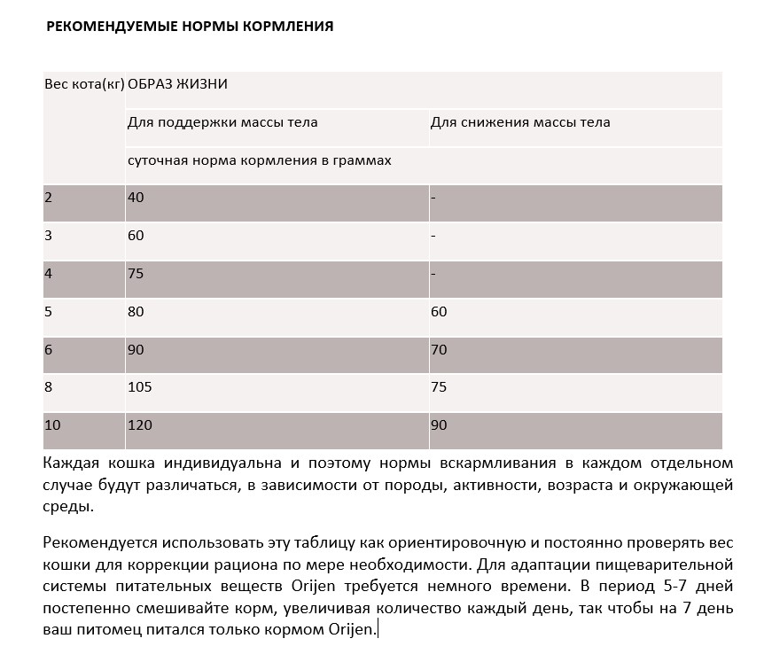 Безглютеновий сухий корм для дорослих котів із зайвою вагою Orijen Fit & Trim, з птицею, рибою й яйцем, 340 г - фото 7