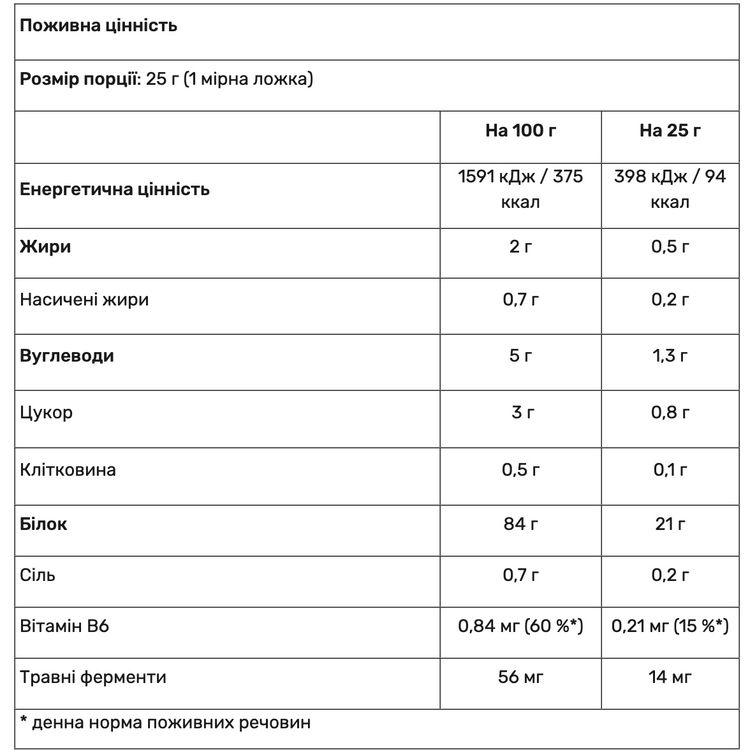 Протеїн з ензимами Nutrend Iso Whey ProZero білий шоколад 2250 г - фото 3