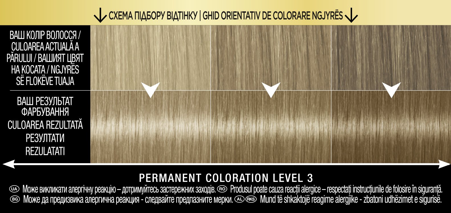 Фарба для волосся без аміаку Syoss Oleo Intense відтінок 8-05 (Бежевий блонд) 115 мл - фото 3