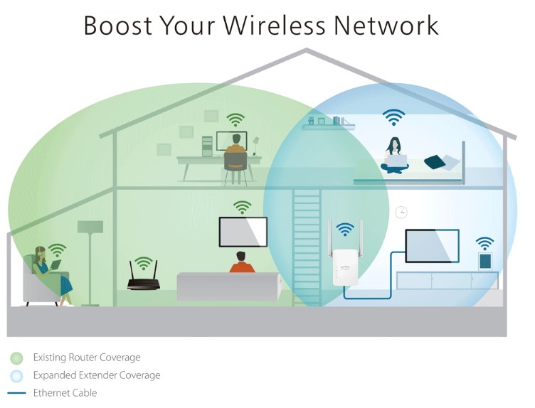 Усилитель сигнала Pix-Link LV-WR13 Wi-Fi ретранслятор, репитер, точка доступа - фото 2