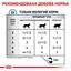 Консервований корм для дорослих котів при харчових алергіях Royal Canin Sensitivity Control Chicken, 85 г (40350011) - мініатюра 3