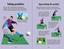 50 Football Skills, англ. мова (9781409583097) - мініатюра 4