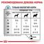 Вологий корм для дорослих собак Royal Canin Sensitivity Control Duck при харчових алергіях 420 г - мініатюра 3