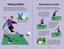 50 Football Skills, англ. язык (9781409583097) - миниатюра 4