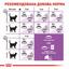 Сухий корм для дорослих стерилізованих кішок та кастрованих котів Royal Canin Sterilised, 0,4 кг (2537004) - мініатюра 5