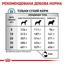 Сухой корм для взрослых собак Royal Canin Sensitivity Control при пищевых аллергиях 14 кг - миниатюра 3