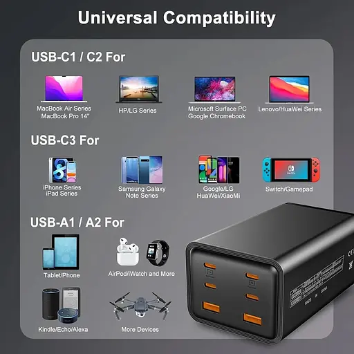 Швидкий зарядний пристрій USB C потужністю 200 Вт для 2 ноутбуків - фото 6