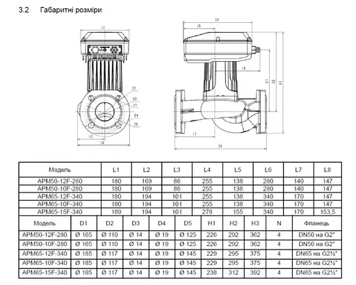 Циркуляционный насос Shimge APM50-10F-280 DN50 - фото 3