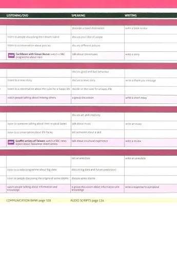 Speak Out. Intermediate Plus Teacher's Book with Resource and Assessment Disc - фото 6
