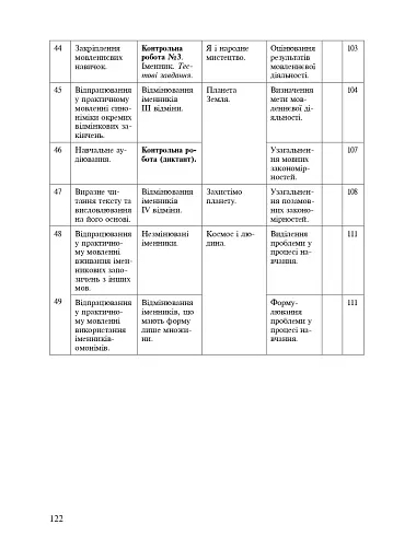 Українська мова у текстах. Робочий зошит. 6 клас. 1-й семестр - фото 7