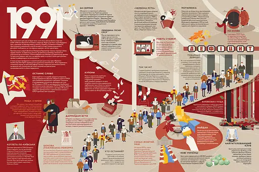 Книга-мандрівка. Незалежні. Автор Ірина Тараненко, Єлизавета Нєвєжина, Марта Лешак - фото 5